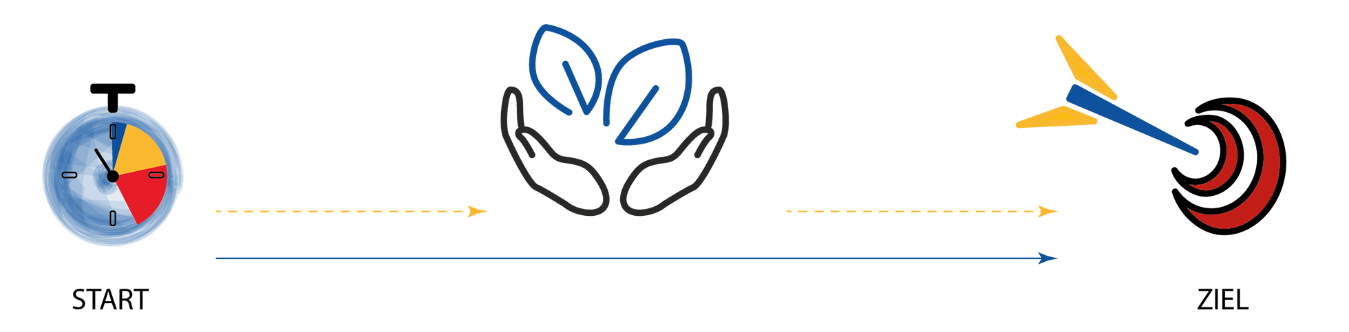 TopAuthent Dorothee Schank Saarbruecken Saarland Deutschland Consulting das Authentische Unternehmen Methode Training Heiler